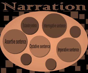 narration