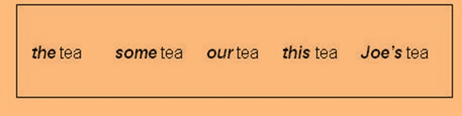  /></span> </p>
<p>If you will carefully look at the above-listed sentences then you will notice that besides the nouns tea, certain words are written such as the some, our, this and Joe’s. These words introduce or provide a noun another aspect and thus are known as determiners.</p>
<p>You will also notice that these words carry certain information with them. Joe’s tea specifies that the tea belongs to Joe. And, some tea marks that the tea belongs to someone who isn’t known. While our tea specifies that the tea belongs to a group of people. Also, this and the tea are the words used to specify that the person is saying something about the tea.</p>
<p> </p>
<p><span style=