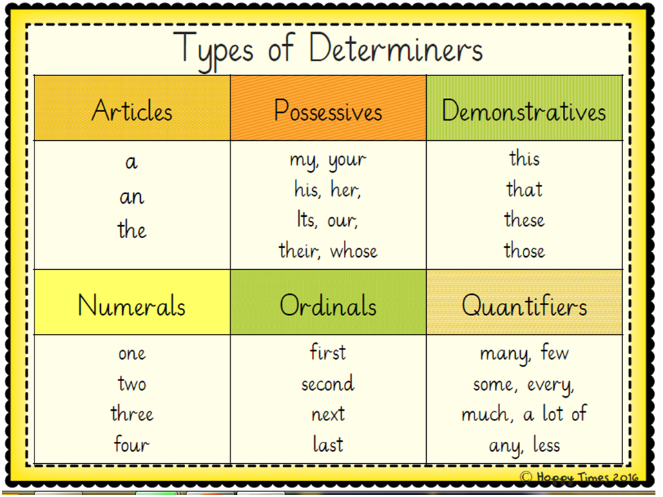 Conjunctions and Determiners