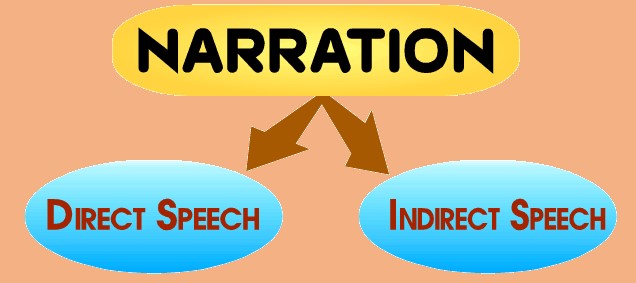 Voices and Narration