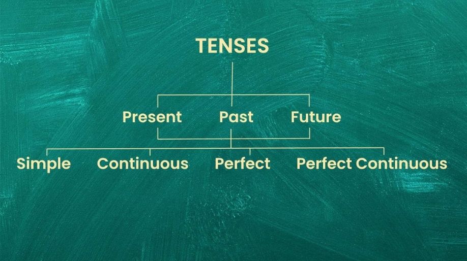 Simple Tenses