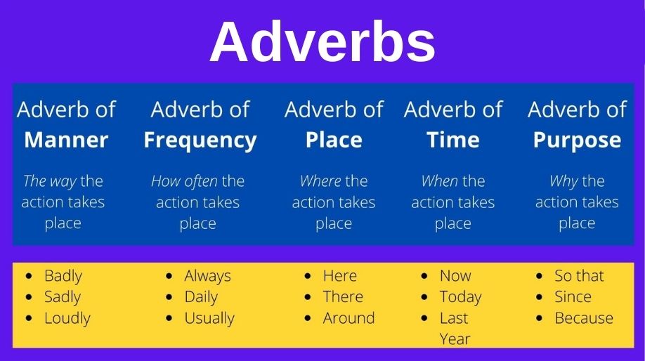 Adverbs