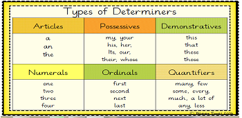 Conjunctions and Determiners