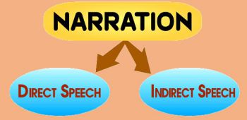 Voices and Narration