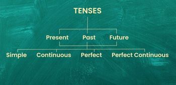 Simple Tenses