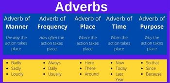 Adverbs