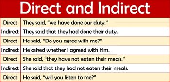 Direct and Indirect Speech